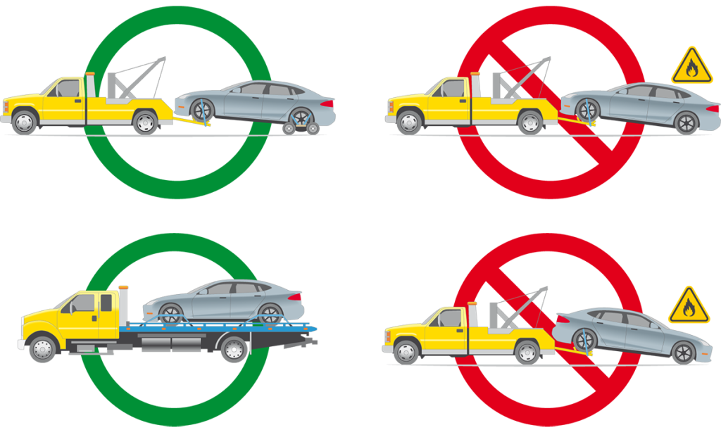 Figure 4.32 Consignes de remorquage, aucun contact direct entre les roues et la chaussée.