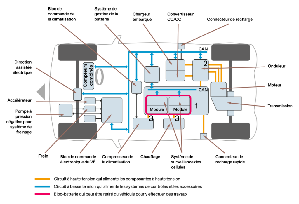 Schéma d’un véhicule électrique